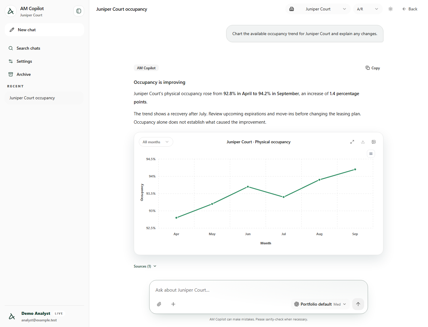 Actual AM Copilot conversation showing an illustrative property occupancy answer and trend chart based on synthetic data.