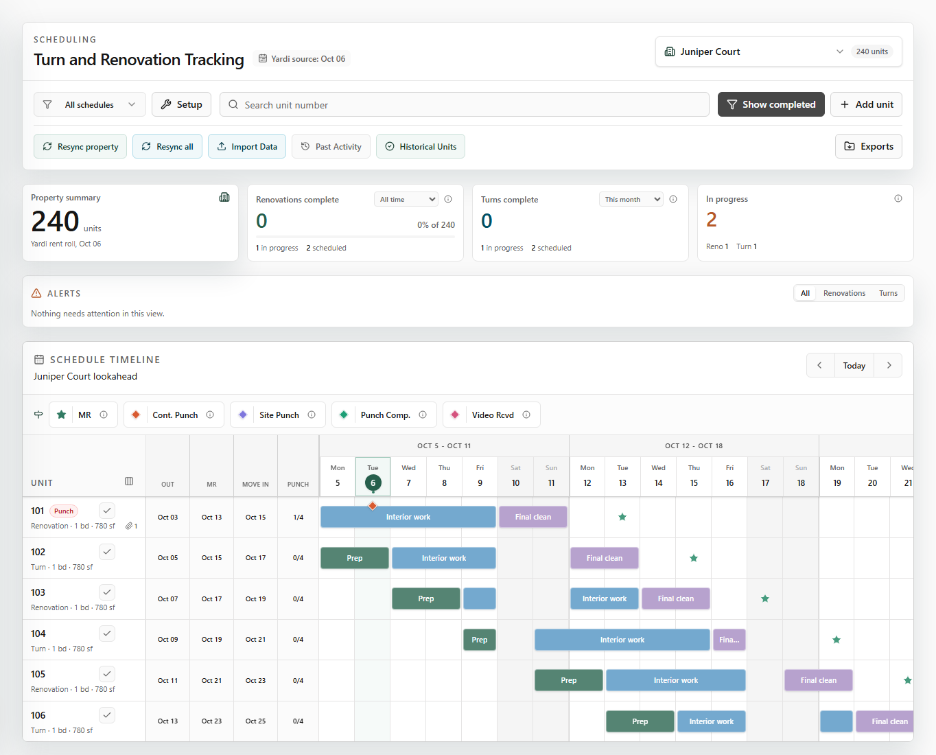 Actual Unit Renovations and Turns Tracking workspace with synthetic unit schedules, phase timelines, and make-ready dates.